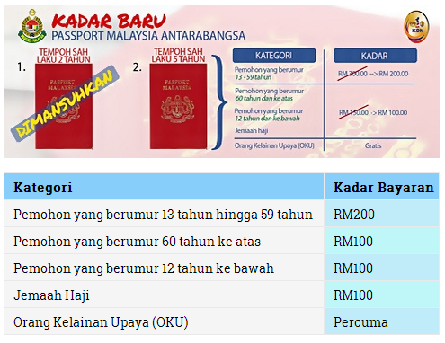 Kadar Baru Passport Malaysia Terkini 2015 - Bubblynotes 