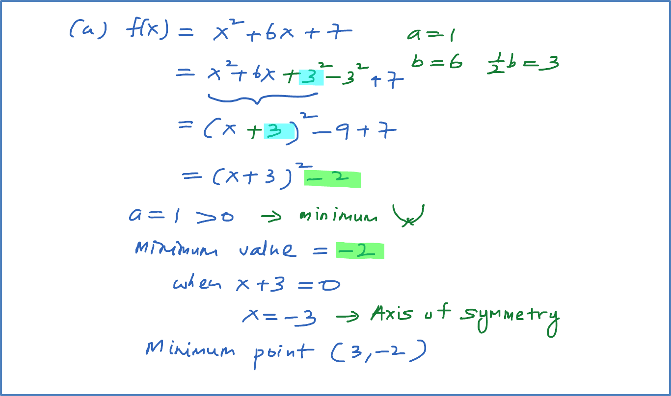 Example 1 Finding the Maximum and Minimum points of