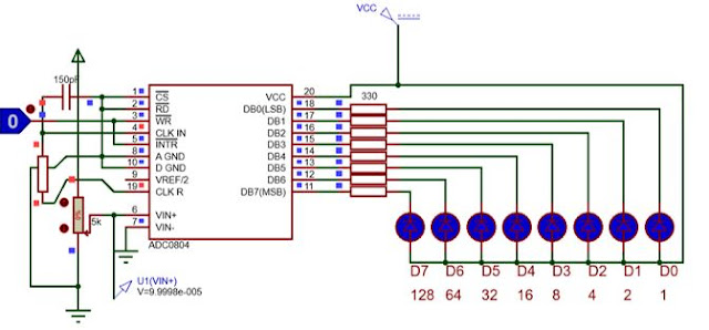 Analog to Digital Converter Jenis SAR (Successive Approximation Register)