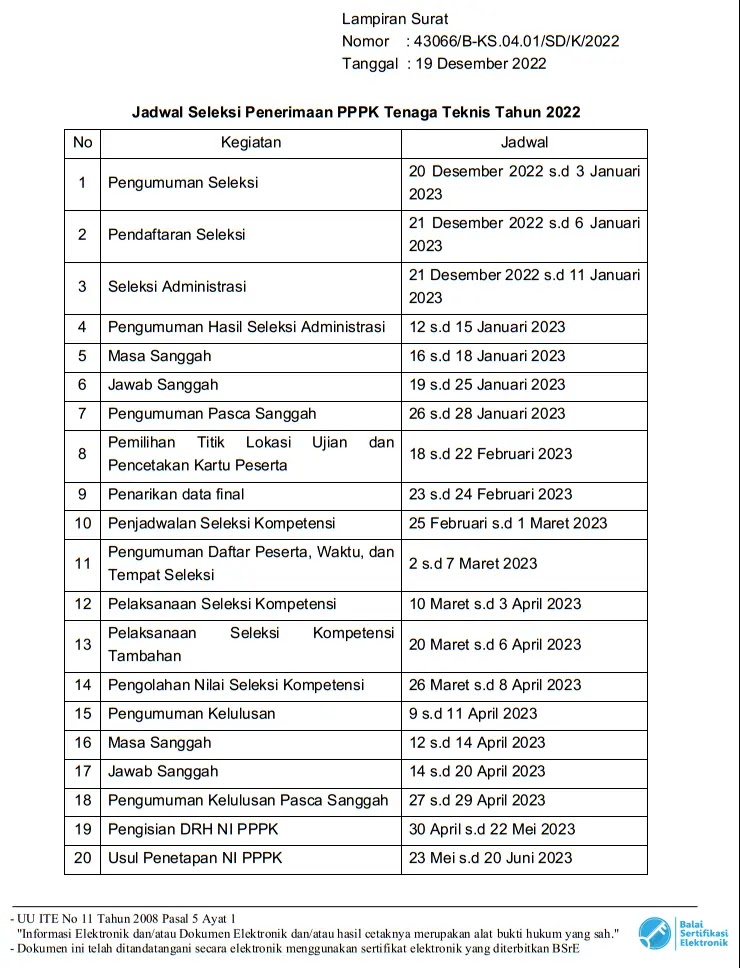 Jadwal Resmi Pendaftaran PPPK Tenaga Teknis tahun 2022