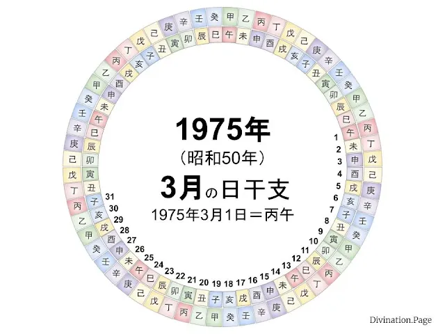 1975年（昭和50年）3月の日干支の図