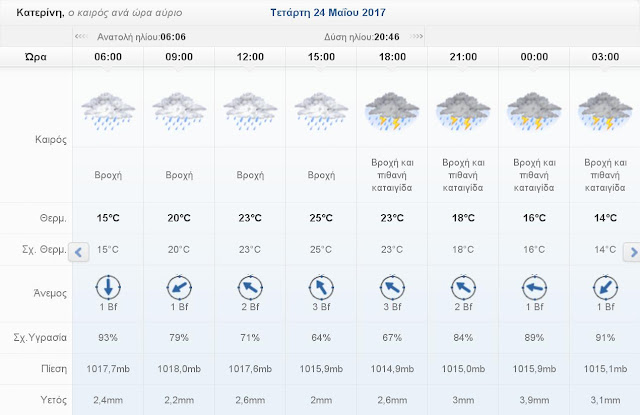 ‌‌Ο καιρός σήμερα Τετάρτη 24 Μαΐου 2017 στην Κατερίνη