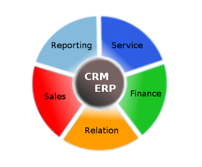 custom CRM solution