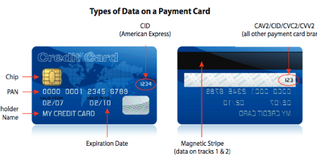 Magnetic Stripe Card Kaise Kaam Karte Hai