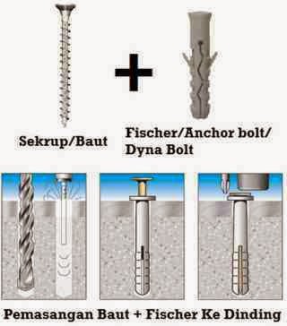 Mengenal Fischer Anchor Bolt dan Dynabolt si Penguat Baut Mengenal Fischer Anchor Bolt dan Dynabolt si Penguat Baut