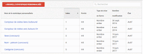 statistiques personnalisees - tracking jeu concours google analytics - christophe vieira - tendances webmarketing