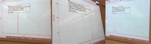 Sample force vs time data from bumper design activity in DiSanto physics class