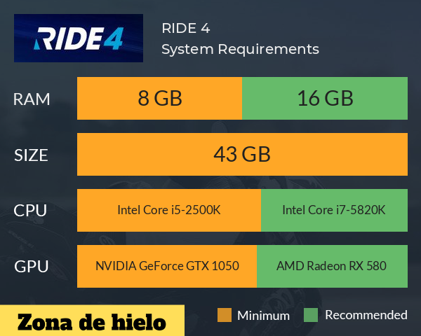 ▷ Requerimientos para Ride 4 ◁【PC】(Requisitos Mínimos y Requisitos Recomendados)