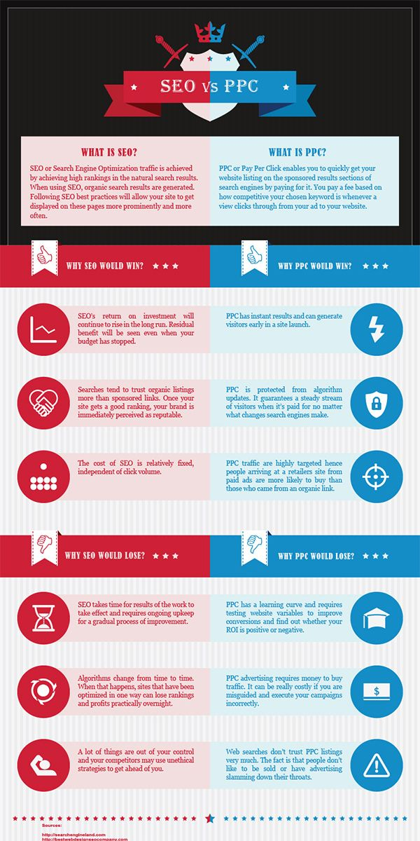 seo vs sem infographics