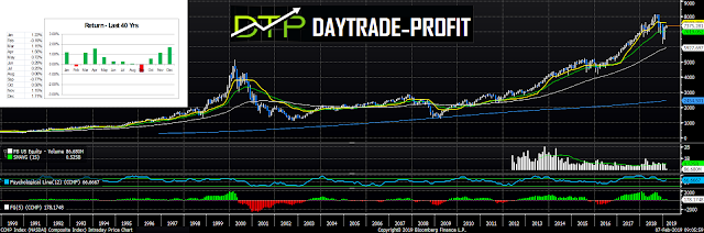 markets price analysis