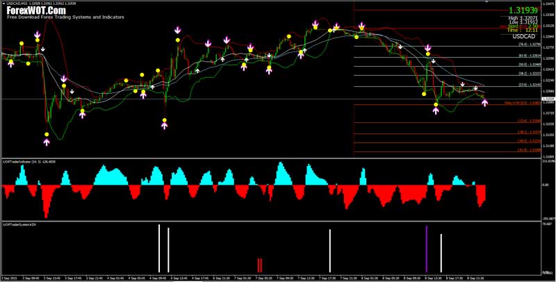 Forex Daybreak Fibonacci Retracement Indicator And Trading System - 