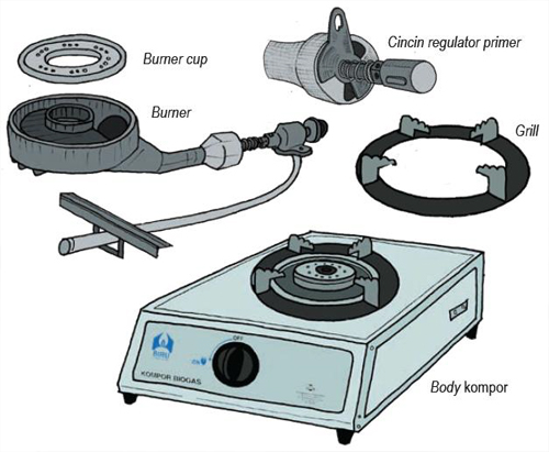 BLOG TEKNIK VOKASI Instalasi Manometer dan Kompor  Biogas 