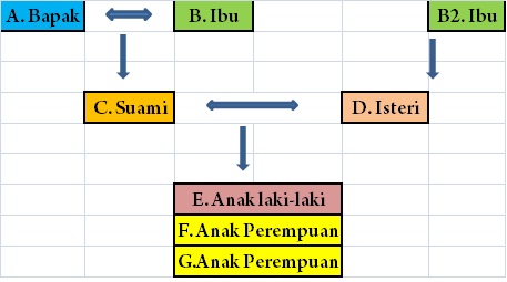 Tata Cara dan Contoh Pembagian Waris Secara Islam 