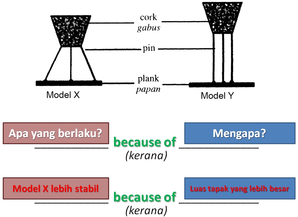 Teknik Menjawab Soalan 7 dan 8 Kertas 2 Sains PMR : Inferens