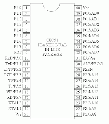 Pin Out Mikrokontroler Keluarga Atmel