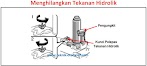 Macam-Macam Dongrak Dan Fungsinya