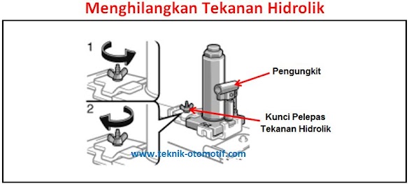 Macam-Macam Dongrak Dan Fungsinya