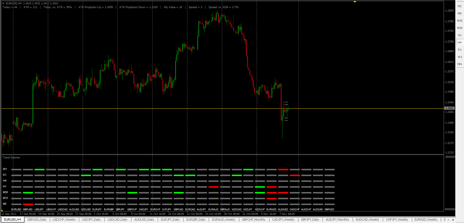 forex trend scanner free download