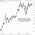 GOLD : MUST-WATCH CHART RIGHT NOW / DAILY WEALTH