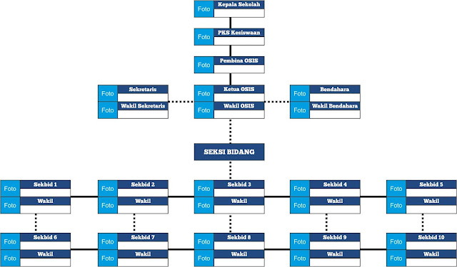 Struktur OSIS SMP/MTs, SMA/SMK dan Madrasah Aliyah