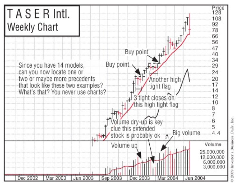 High Tight Flag Chart Pattern And Real Examples