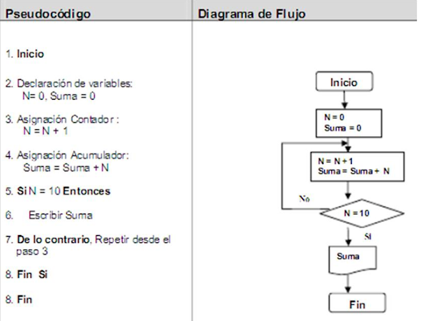Código Enigma: ¿Por qué la importancia de los diagramas de flujo ...