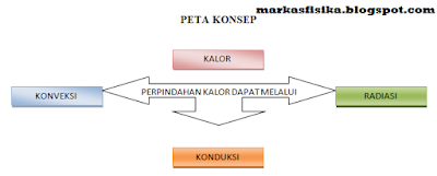 Contoh RPP Perpindahan Kalor SMA ini berfokus pada materi perpindahan kalor dengan 6 tujuan pembelajarn, berikut Contoh RPP Perpindahan kalor SMA..semoga bermanfaat.