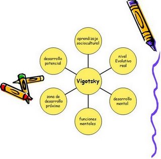 El desarrollo cognoscitivo segn Lev Vygotsky