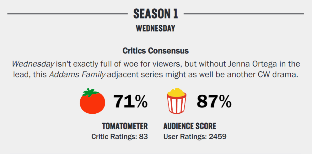 CBR on X: Rotten Tomatoes' new audience scores reveal that She