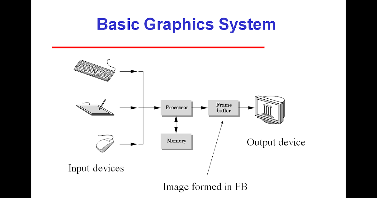 Computer Graphics: Komputer Grafik dengan OpenGL dan C