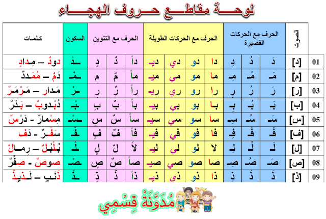 اللوحة القرائية لجميع حروف اللغة العربية