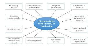 Characteristics (or Features) of Leadership