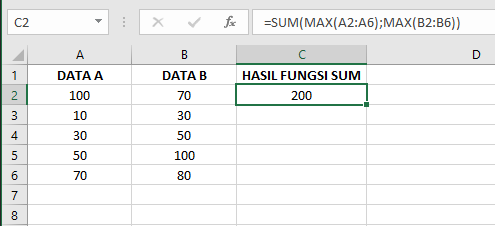 Kegunaan dan Contoh Fungsi SUM pada Microsoft Excel