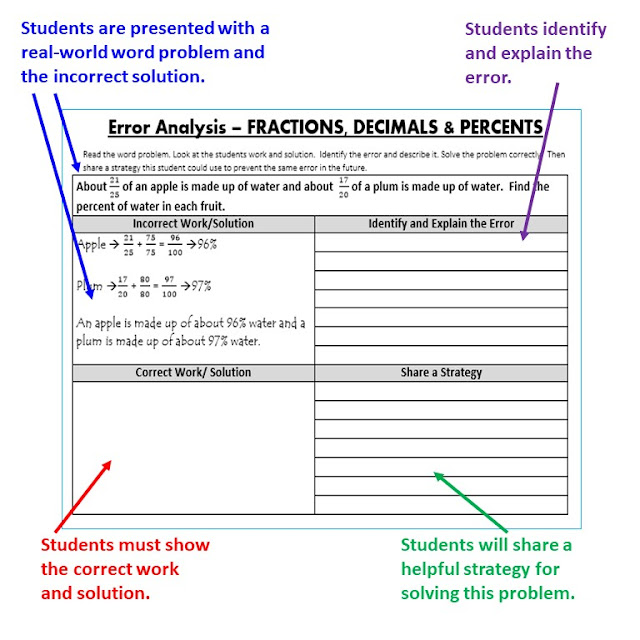 6th Grade Math Find the Error Activity Bundle