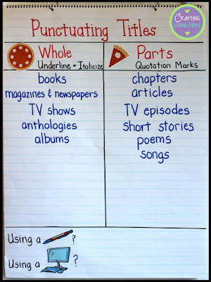 Punctuating Titles Anchor Chart | Part of a free lesson that includes a free sorting activity! Use this anchor chart activity and freebie to teach your students about when to underline titles, when to italicize titles, and when to place titles inside quotation marks.