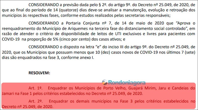 Após aumento de casos de Coronavírus, Jaru e Candeias entram na fase 1 e terão que fechar comércio