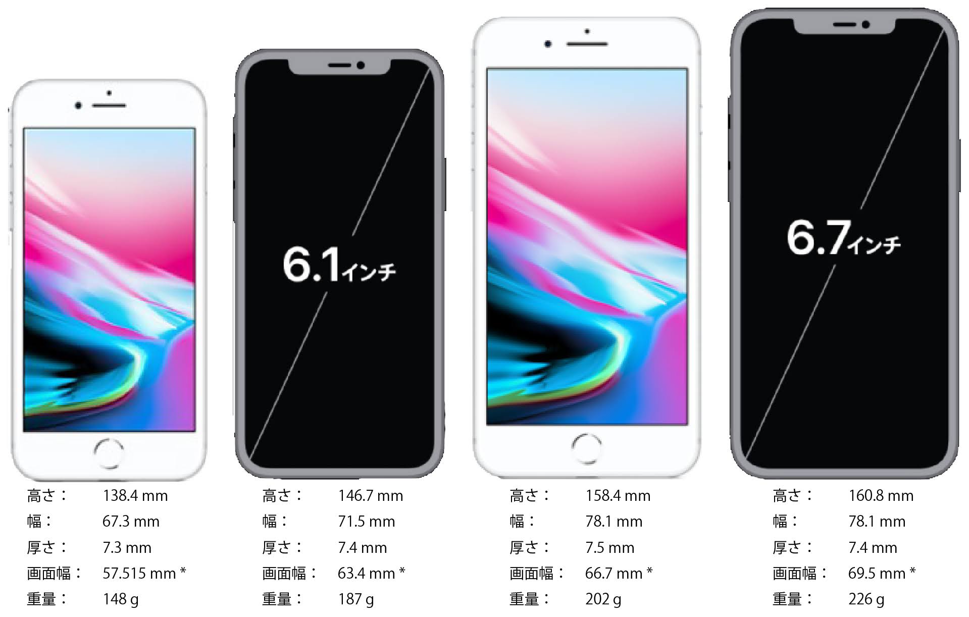 Iphone 12 Proと Iphone 8 Plusのサイズを比較