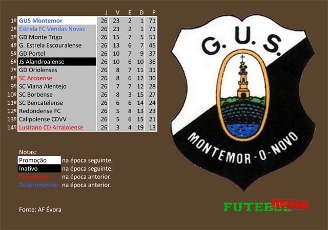 classificação campeonato regional distrital associação futebol évora 2009 união montemor