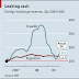 LATIN AMERICA : THE PRICE OF PRIDE / THE ECONOMIST