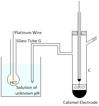 Glass Electrode for pH Measurementr