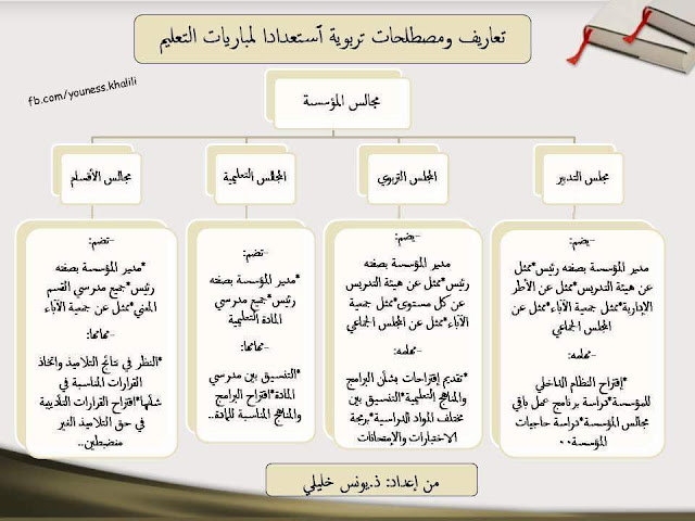 تلخيصات مهمة للمقبلين على مباريات التعليم و الامتحان المهني 