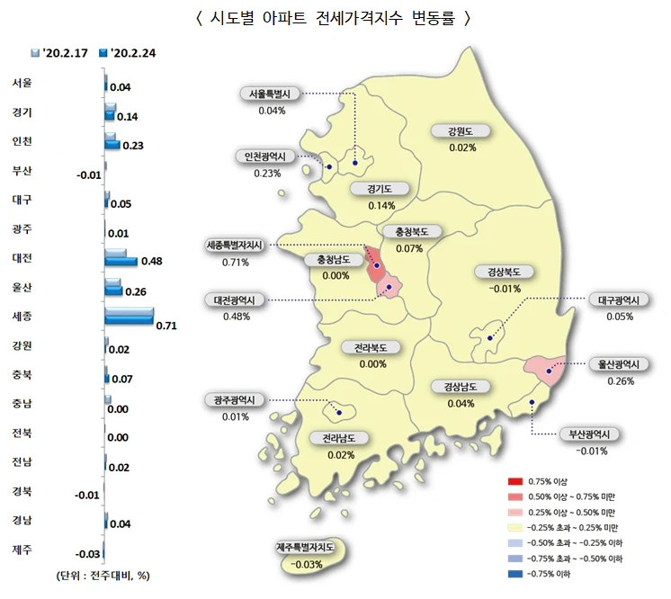 ▲ 시도별 아파트 전세가격지수 변동률