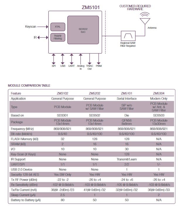 Screenshot-2018-1-14 ZM5101_br pdf