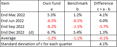 Winning stock portfolio - calculating Information ratio