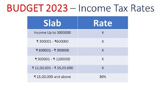 Tax Slab for the F.Y.2023-24