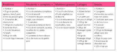 Comment perdre du ventre apres 70 ans