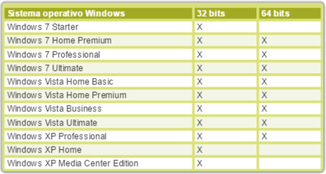 Compatibilidad de 32 bits y 64 bits de windows