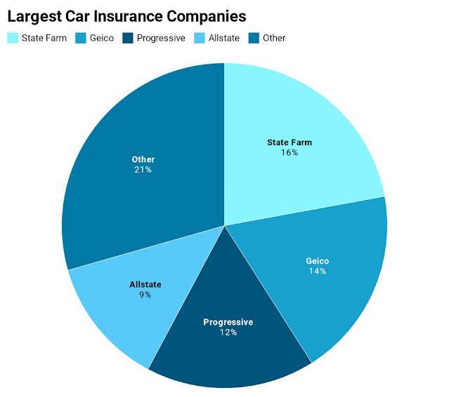 car insurance companies in usa