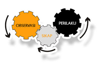 Pengertian Metode Observasi