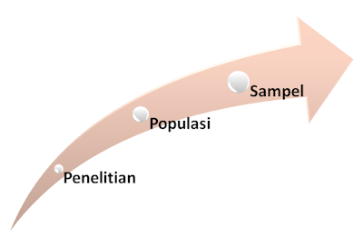 Pengertian Populasi dan Sampel Penelitian menurut Para Ahli